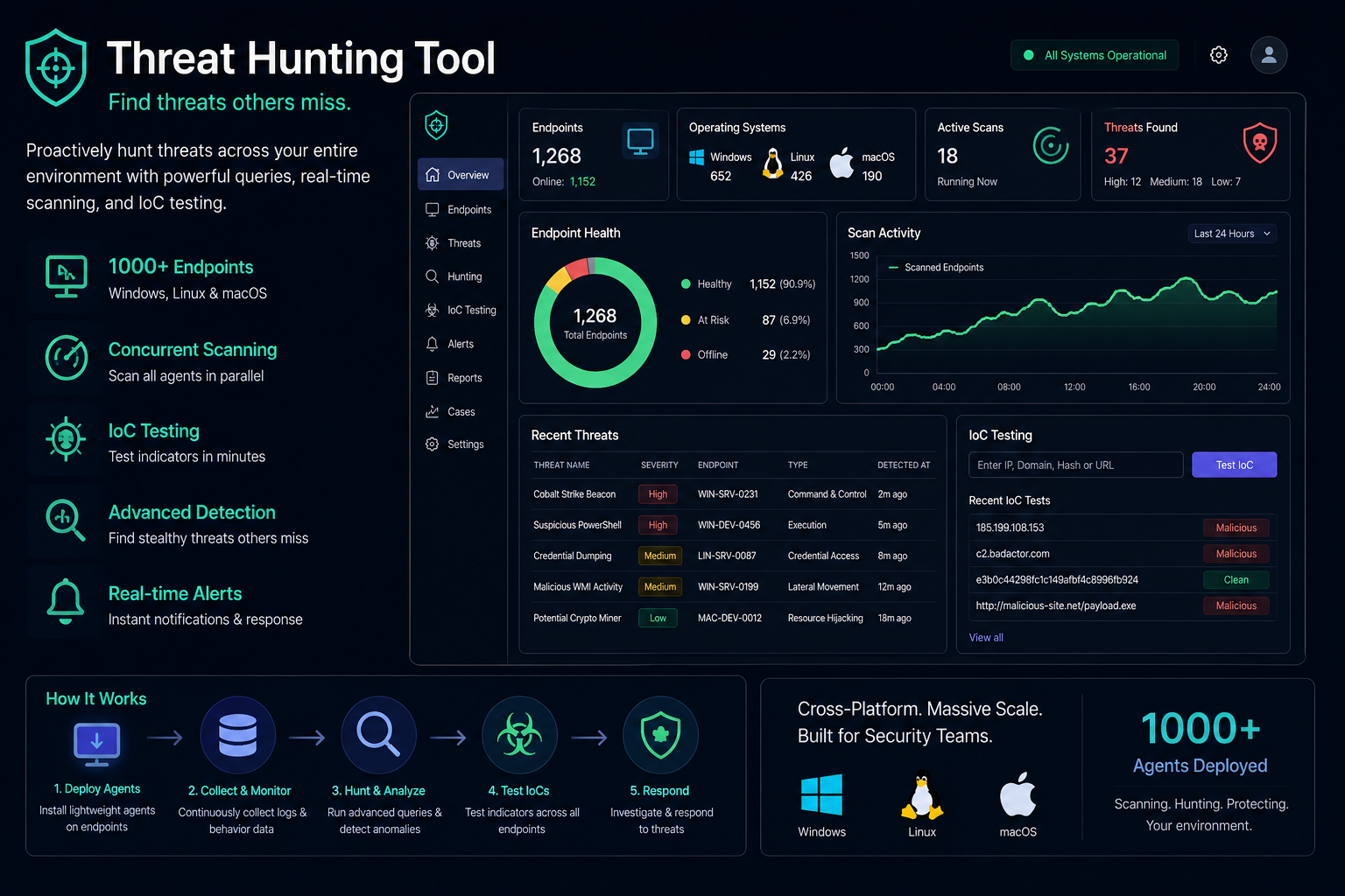 Threat Hunting Tool dashboard preview